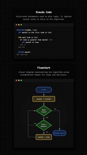 Pseudo Code vs Algorithm Flowchart