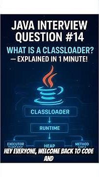 ClassLoader in Java — Simple 1-Minute Explanation #javadeveloper