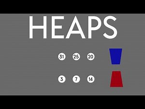 A Brief Explanation of HeapSort | Animation