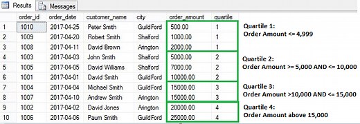 How to use Window functions in SQL Server