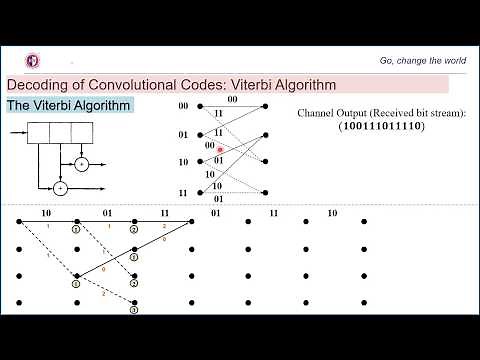 Convolutional Codes Decoding: The Viterbi Algorithm