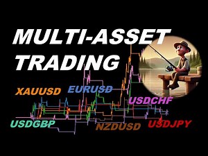 How To Automate Multi-Asset Trading Strategies In Python