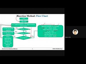 Tutorial 4 July 7 Bisection Method using Python