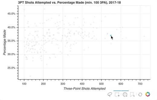 🐍 Interactive Data Visualization in Python With Bokeh — https://realpython.com/python-data-visualization-bokeh/ #python | Real Python