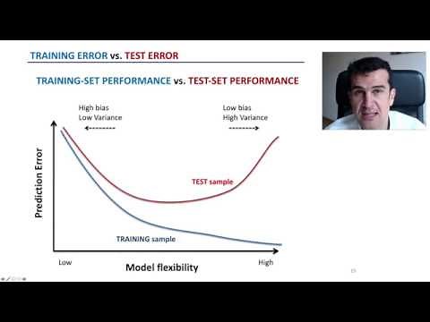 3. Training error vs Test error