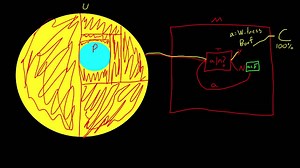 Randomized algorithms (intro)