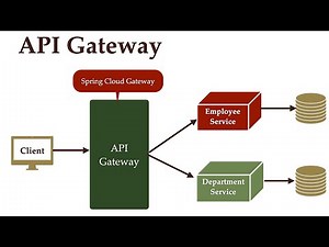 What Problem API Gateway Solves? | API Gateway in Microservices