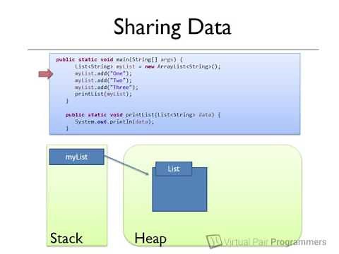 Memory Fundamentals - part 1 of Java Memory Management