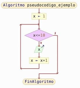 Ciclo mientras ejemplos - Ejemplos de algoritmos con ciclo mientras