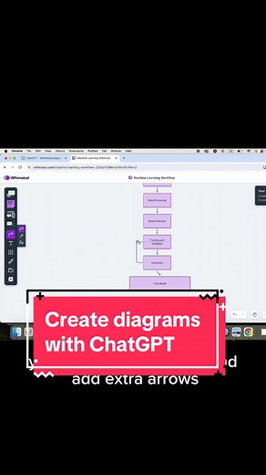 Create a flow chart with ChatGPT. This is the prompt I used “create a flowchart diagram for machine learning workflow. The steps are: data collection, data processing, model selection, training and validation, evaluation, final model” #chatgpt #chatgptprompts #ai