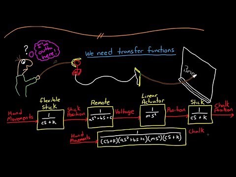 Control Systems Lectures - Transfer Functions