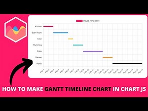 How to Make Gantt Timeline Chart in Chart JS