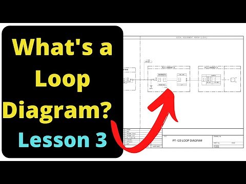 What is a Loop Diagram - Instrumentation Course- Lesson 3