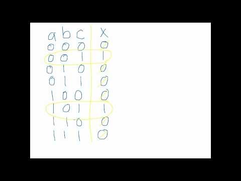 Converting Truth Tables to Boolean Expressions