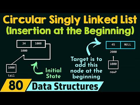 Circular Singly Linked List (Insertion at the Beginning)