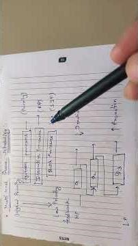 L34 - Multilevel queue Scheduling