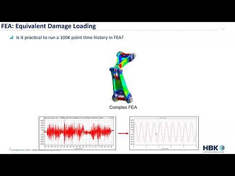 Creating an Equivalent Damage Validation Test with nCode GlyphWorks