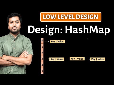 12. Hashmap Internal Implementation in java (Hindi) | Implementing your HashMap in Java
