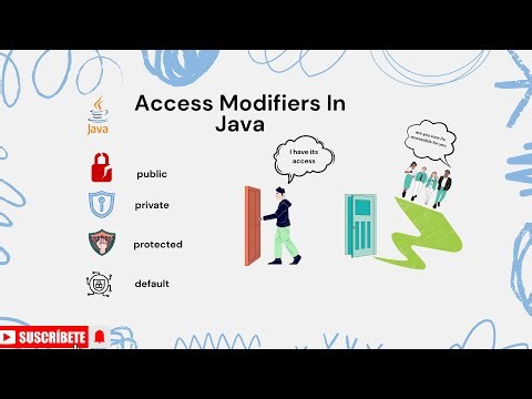 Access Modifiers in Java Explained | Public, Private, Protected & Default | Java OOP Tutorial