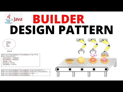 Builder Design pattern in Java