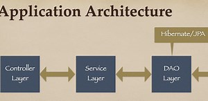 What is Spring Data JPA ?