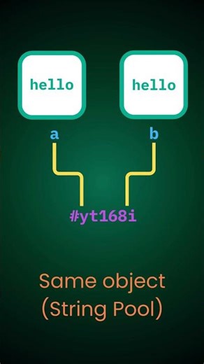 Why Java Uses String Pool