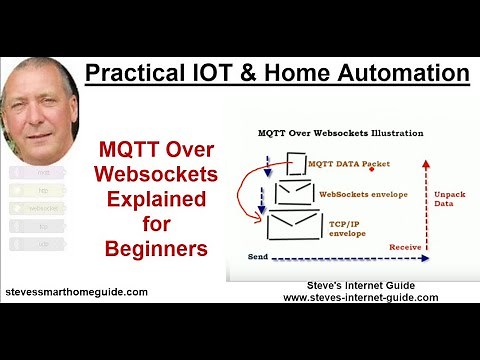 MQTT Over Websockets Explained for Beginners