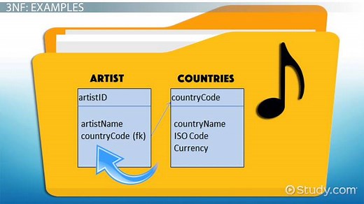 Third Normal Form in DBMS with Examples