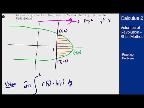 Calculus 2 - Shell Method - Practice Problem