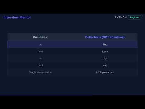 Los 4 tipos de datos primitivos de Python explicados en 90 segundos