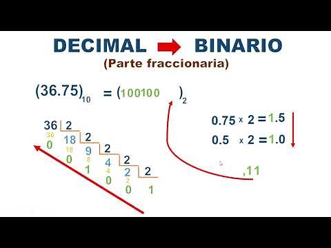 CONVERSIÓN DE NÚMEROS DECIMALES A BINARIO Y VICEVERSA, CON PARTE FRACCIONARIA.