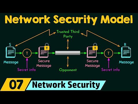Network Security Model