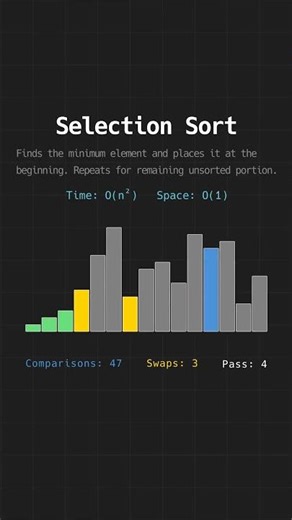 Selection Sort Visualized | Algorithm Visualized.