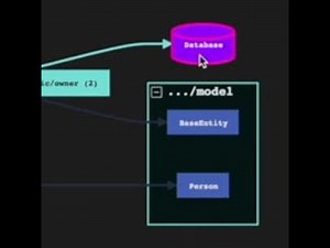 How to visualize the architecture of your Java app in IntelliJ in 2.5 minutes