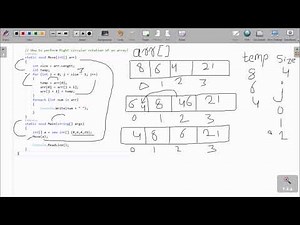 Right Circular Rotation of Array in C#