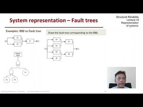 STRUCTURAL RELIABILITY Lecture 14 module 03: example reliability block diagram to Fault Tree