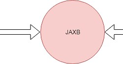 JAXB Tutorial