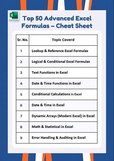 Top 50 Advanced Excel Formulas | Practical Use-Cases & Examples #excel #shorts #exceltips