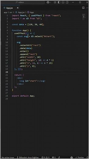 Data Visualization with D3.js | Powerful Charts & Insights