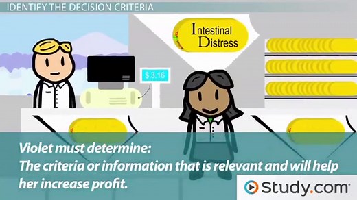 Rational Decision Making Model | Overview, Steps & Examples
