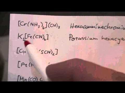 Naming Coordination Compounds (1 of 2)