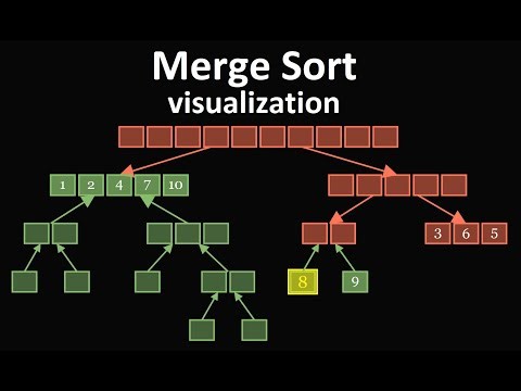 Merge Sort Algorithm visualization | But how the Merge sort works?