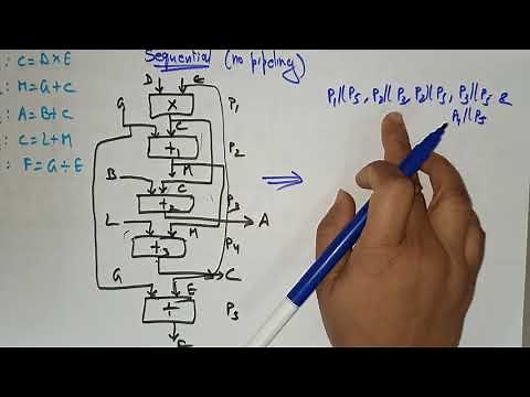 lec 27| sequential ,parallel and dependency graph of Bernstein condition | ACA| By Bhanupriya