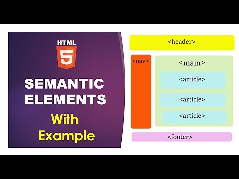 #16 HTML5 Semantic Elements with Example