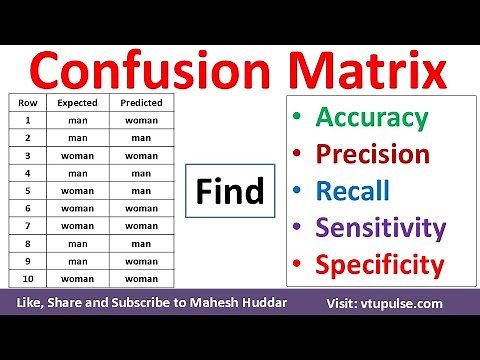 Construct a Confusion Matrix | Compute accuracy, precision, recall & sensitivity Vidya Mahesh Huddar