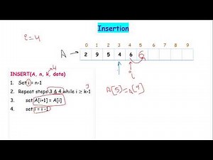 Data Structure | Array operations |