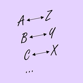 Atbash Cipher Algorithm - 101 Computing