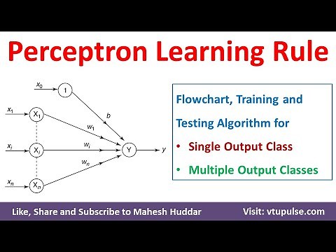 10. Perceptron Learning Rule | Perceptron Neuron in Soft Computing | ANN | ML | DM by Mahesh Huddar