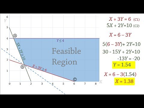 Linear Programming 2: Graphical Solution - Minimization Problem