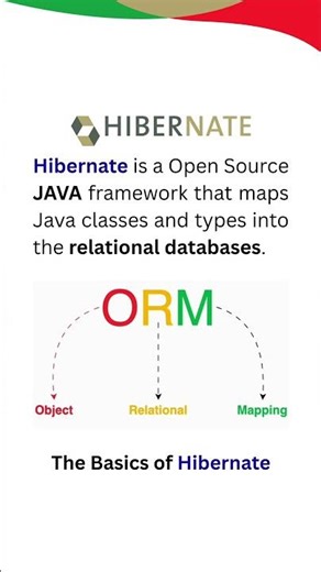 What is Hibernate ORM in Java?